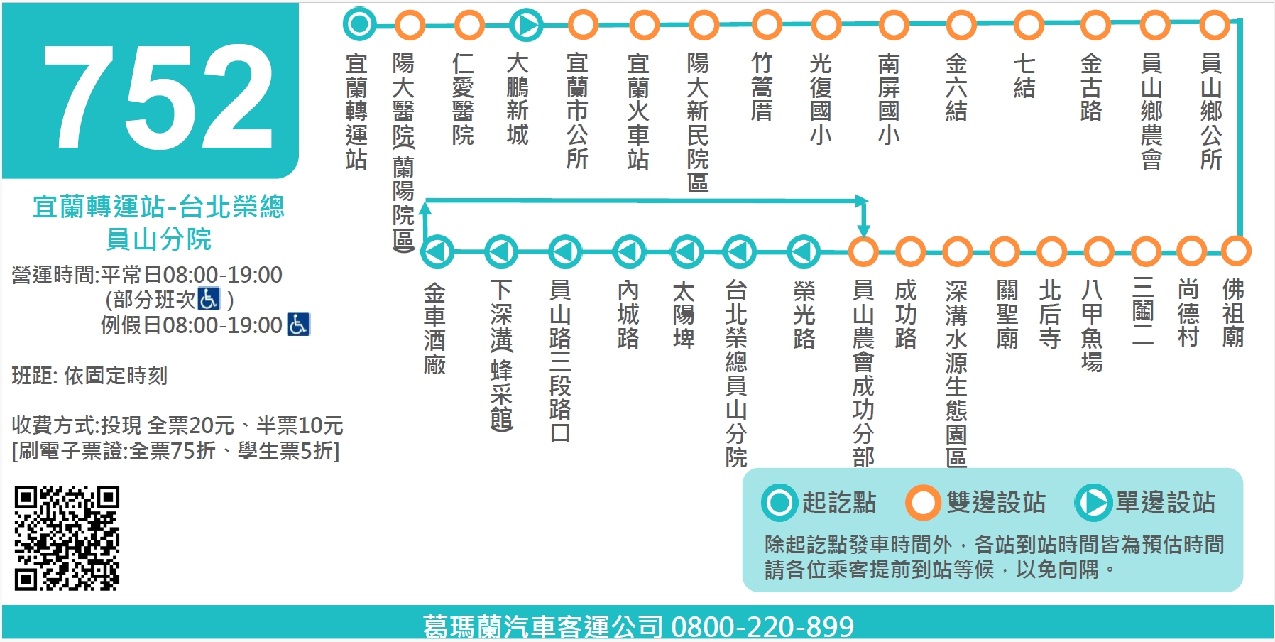 752路線圖