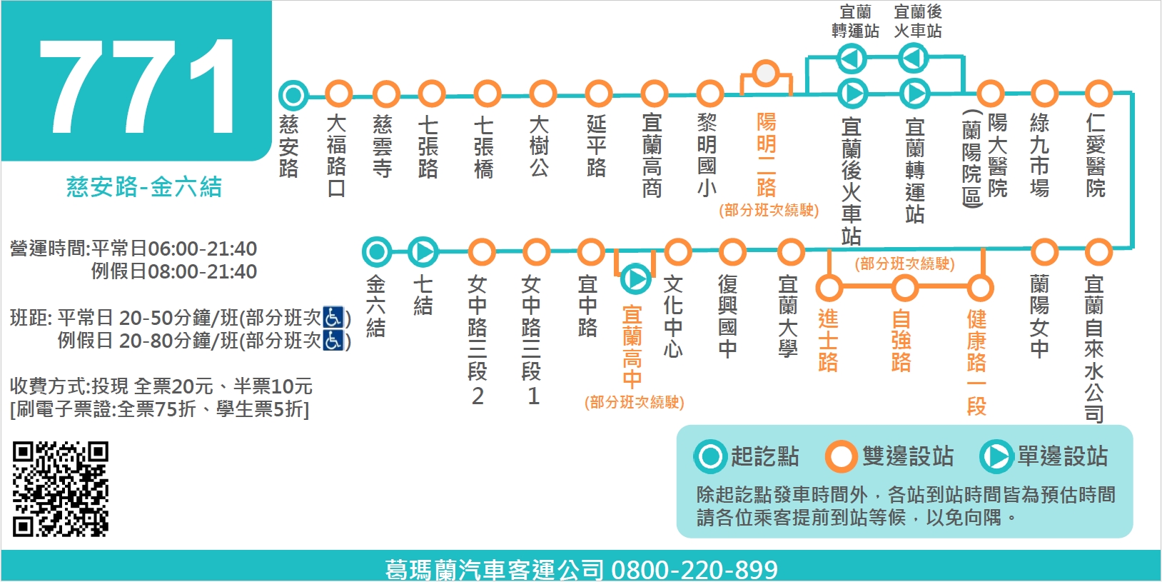 771路線圖