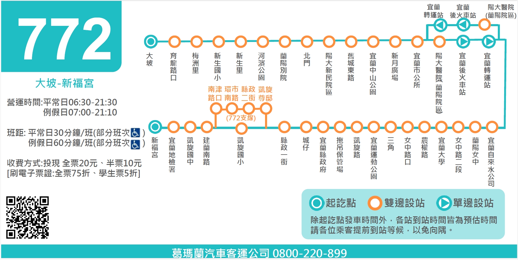 772路線圖