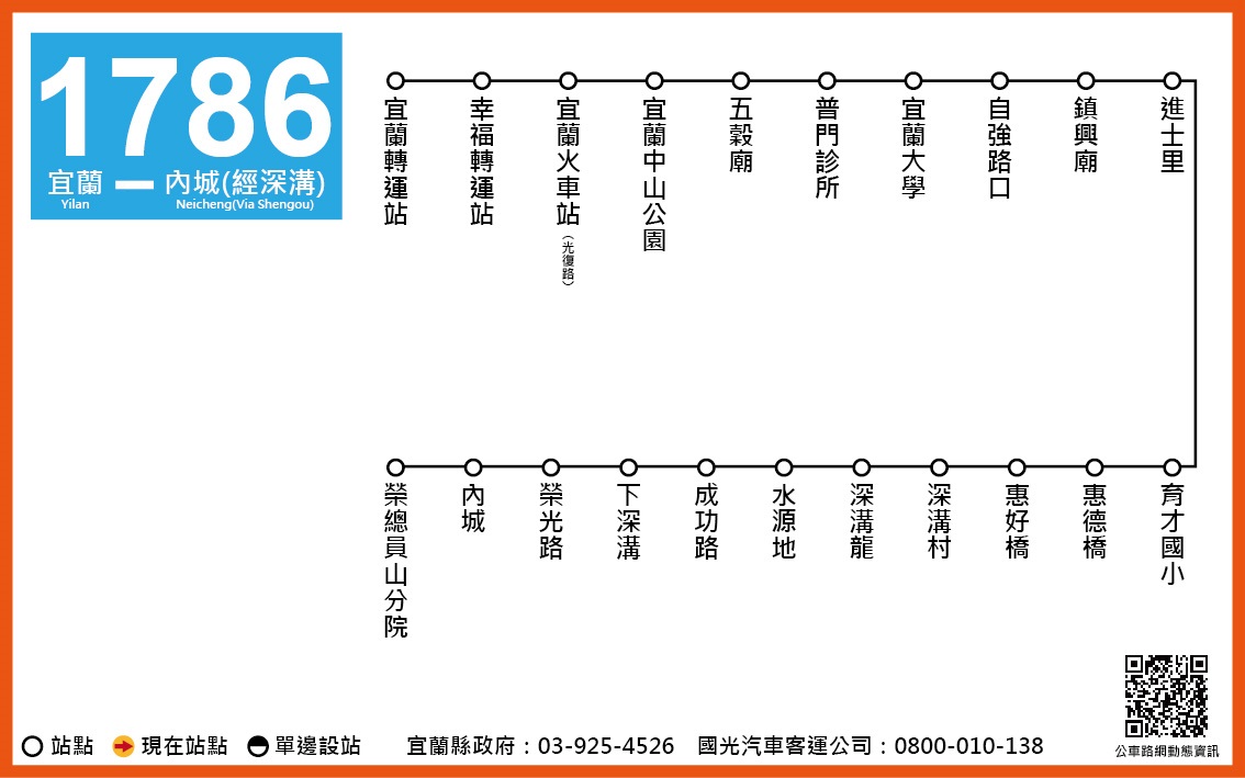 1786路線圖