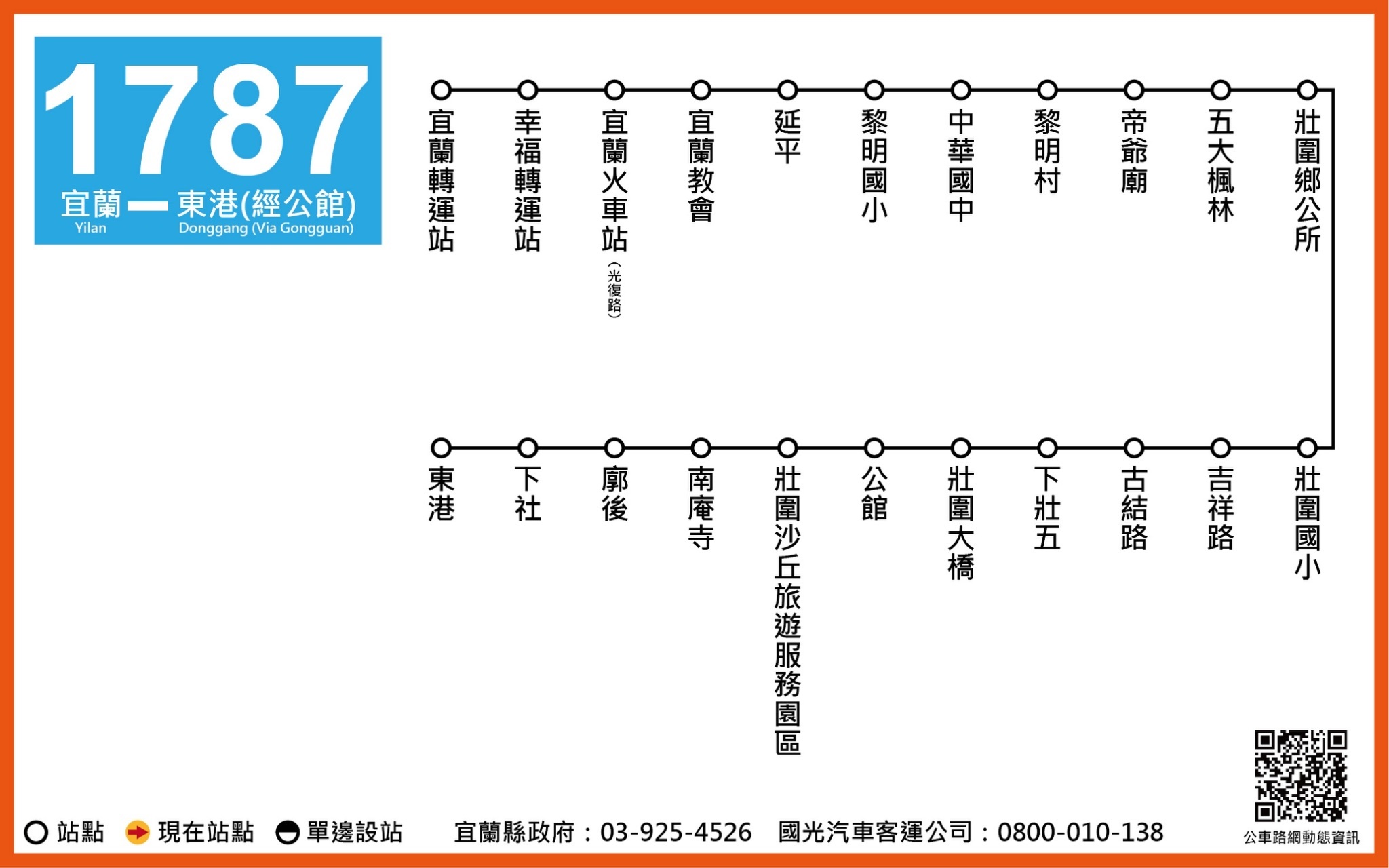1787路線圖