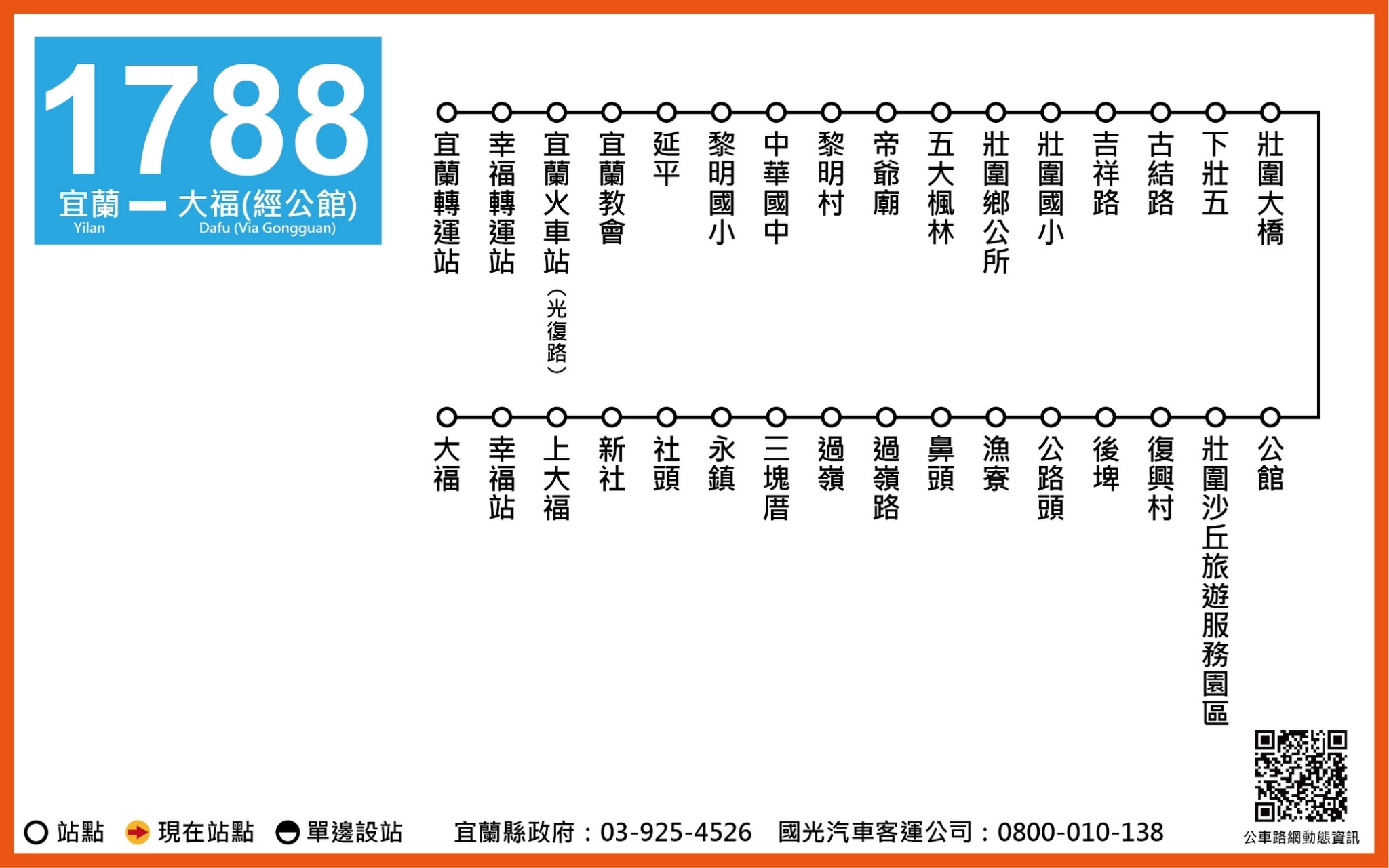 1788路線圖