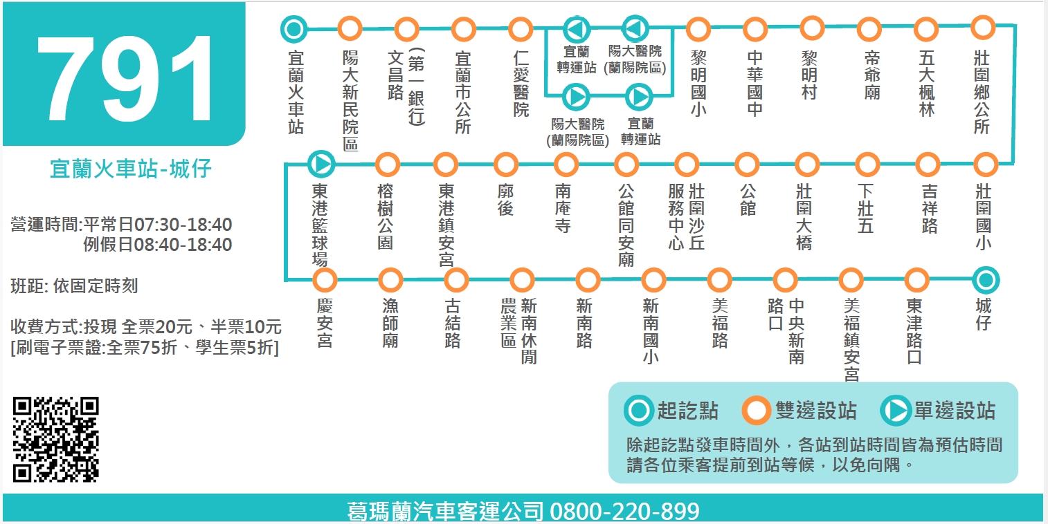 791路線圖