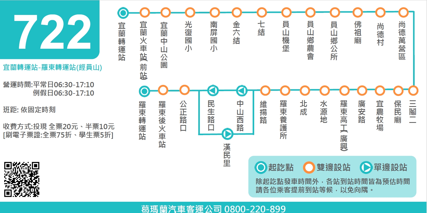722路線圖