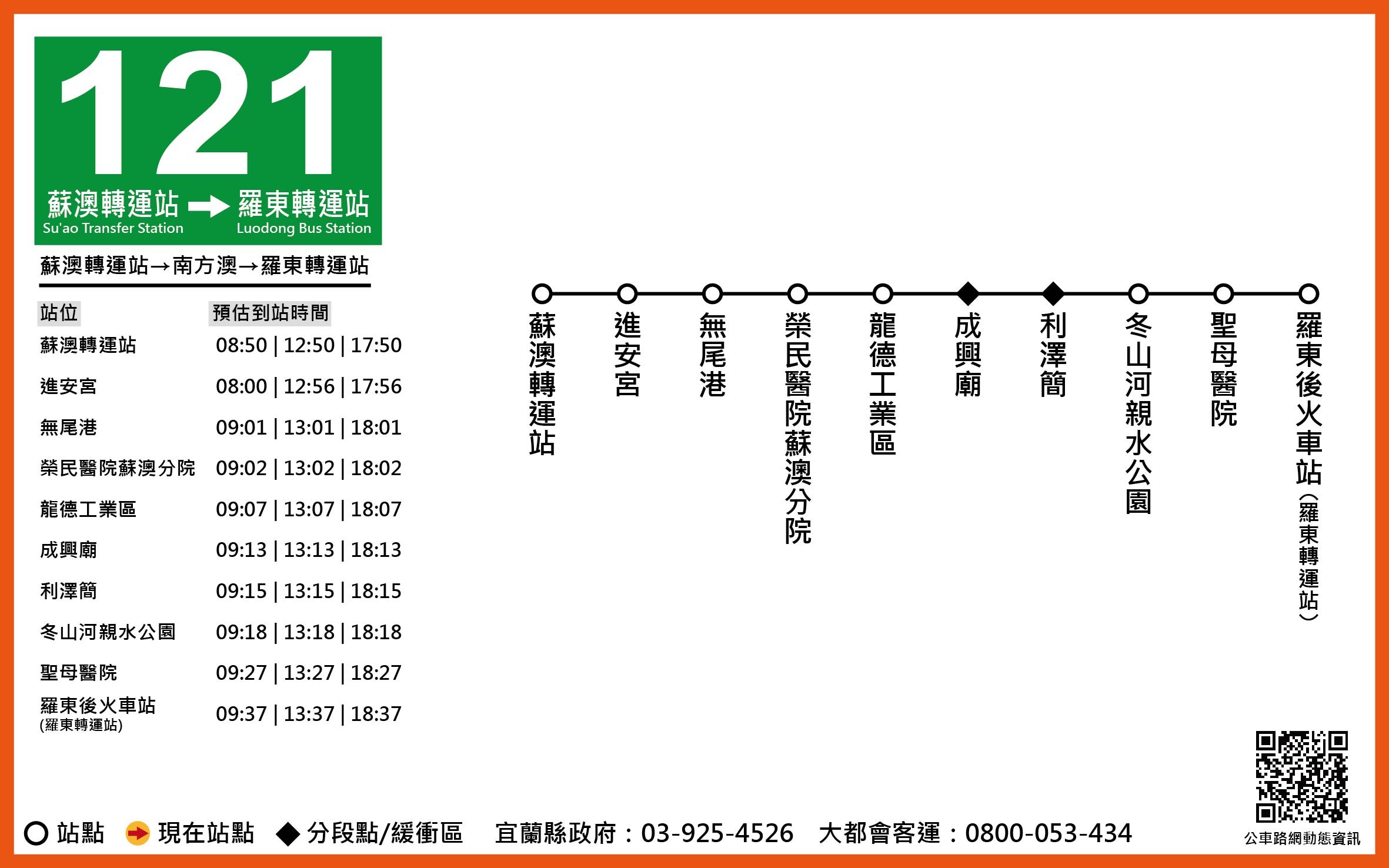 121路線圖