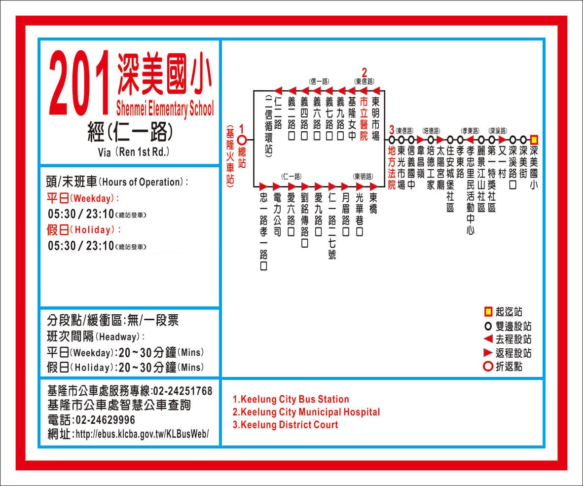201路線圖