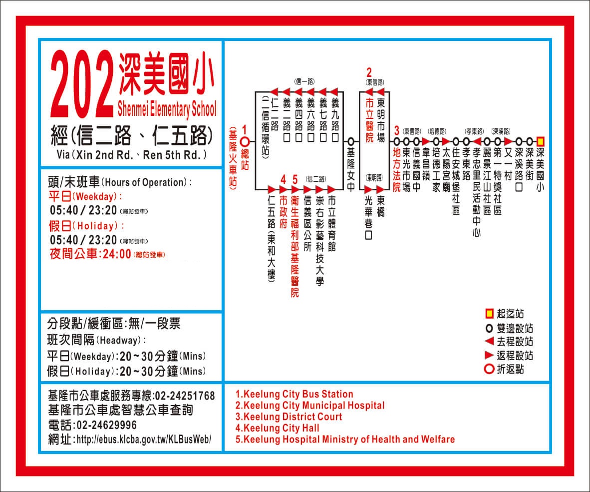 202路線圖