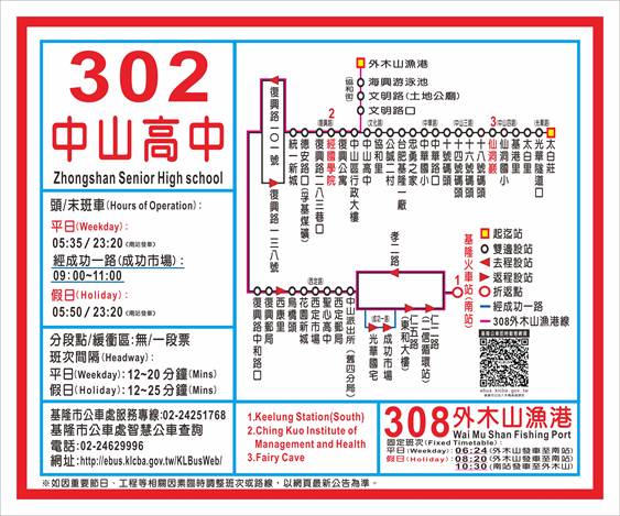 302路線圖