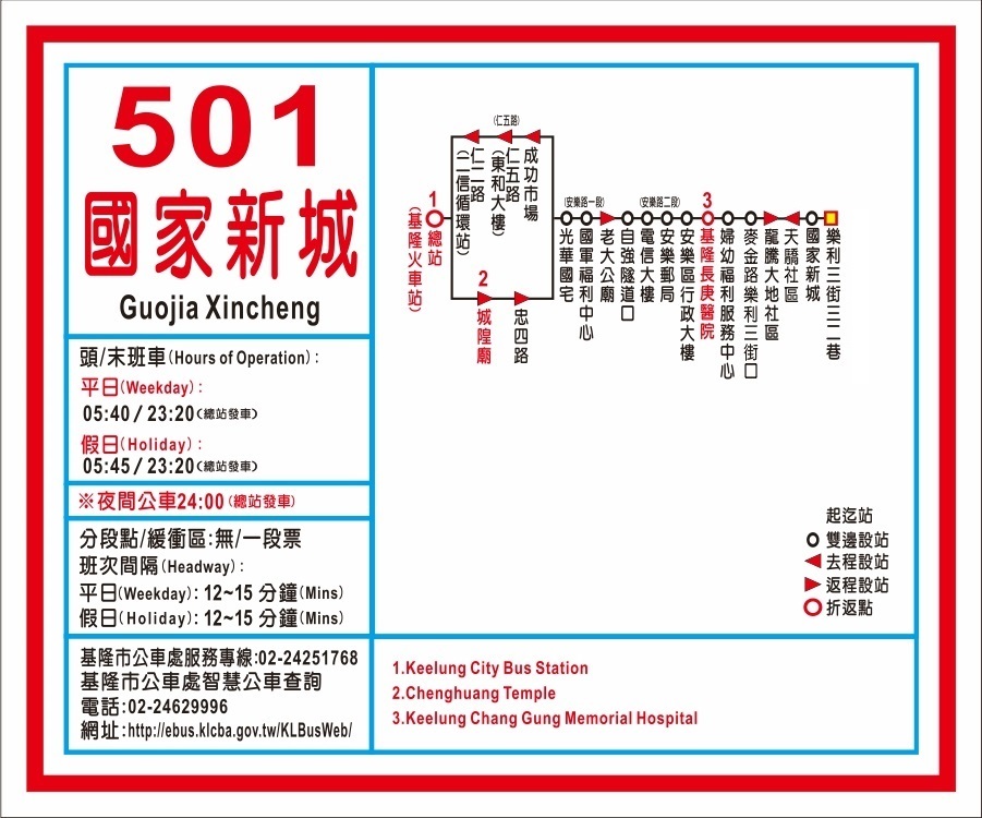 501路線圖