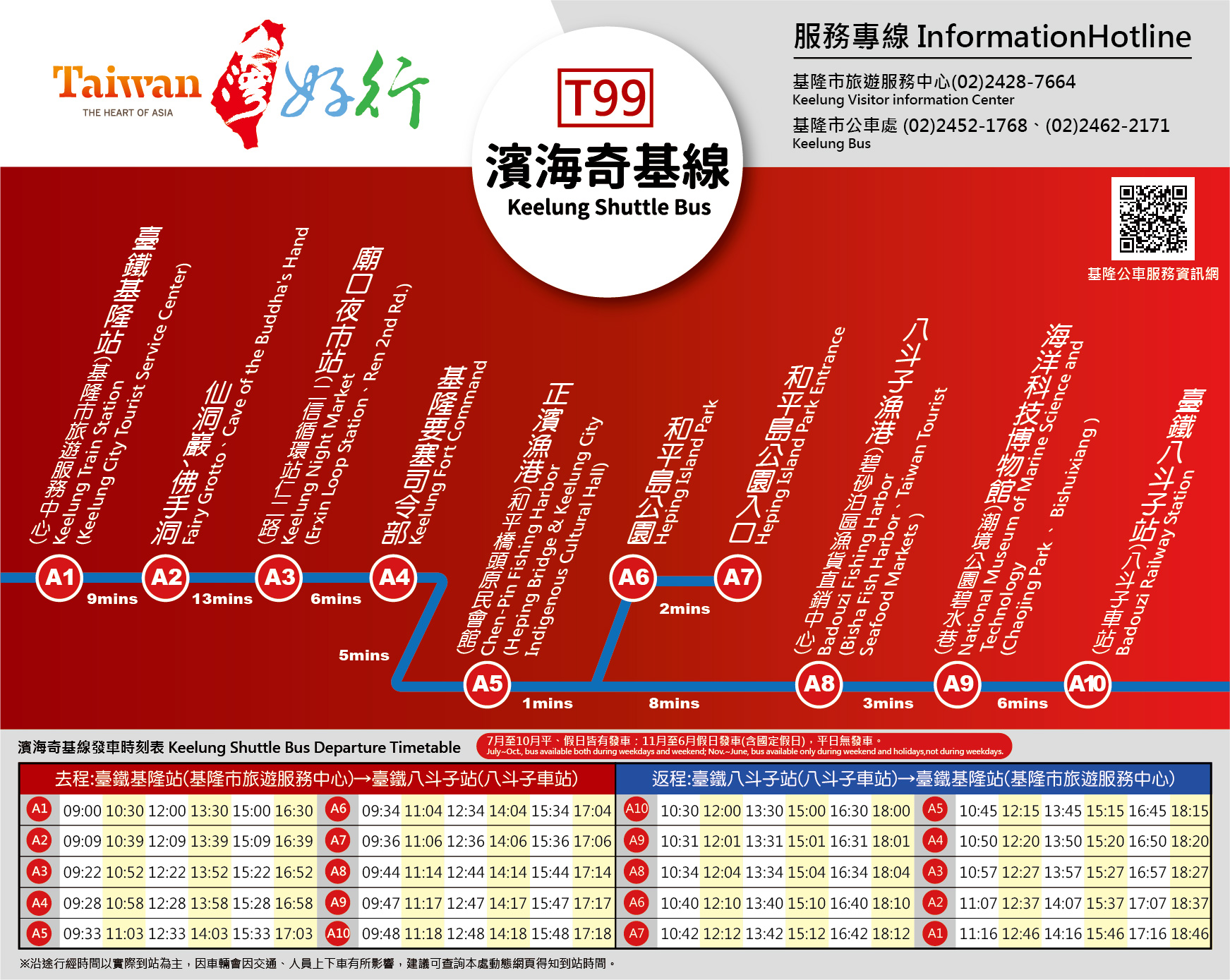 T99路線圖