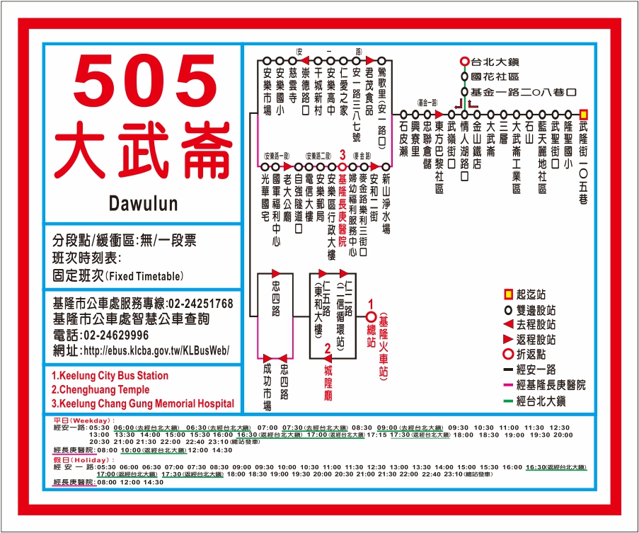 505路線圖