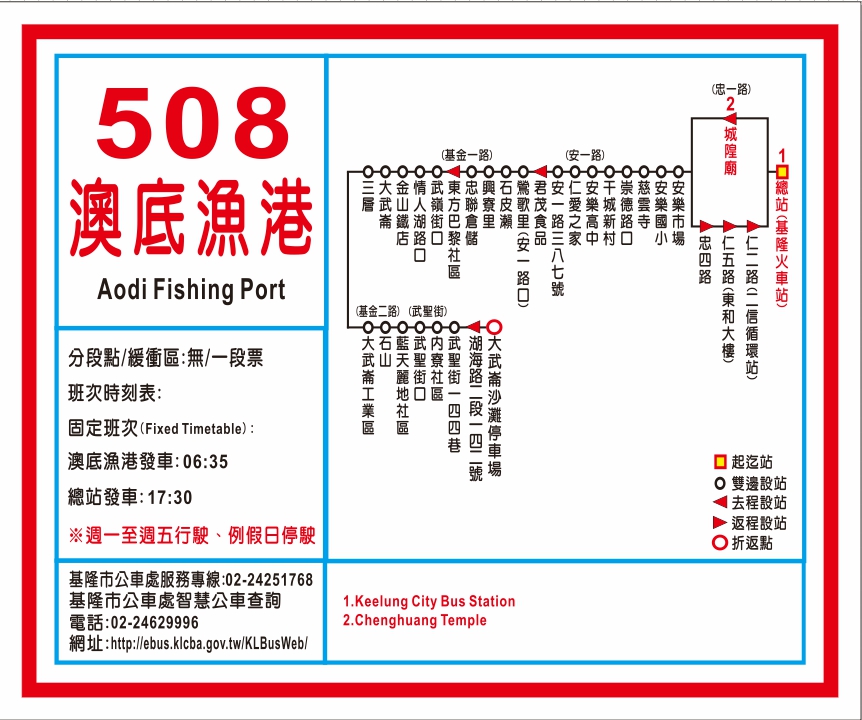 5081路線圖