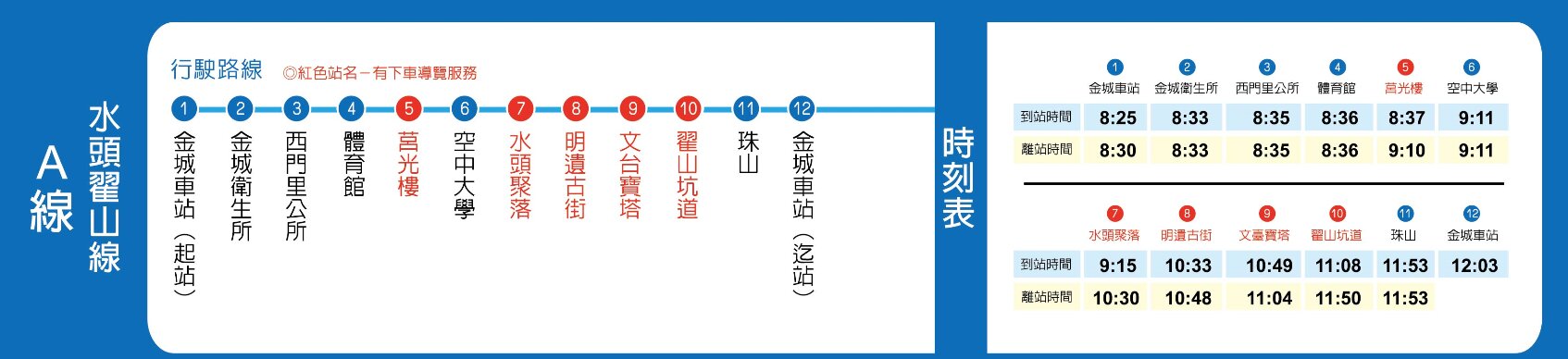 台灣好行-A線-水頭翟山線路線圖