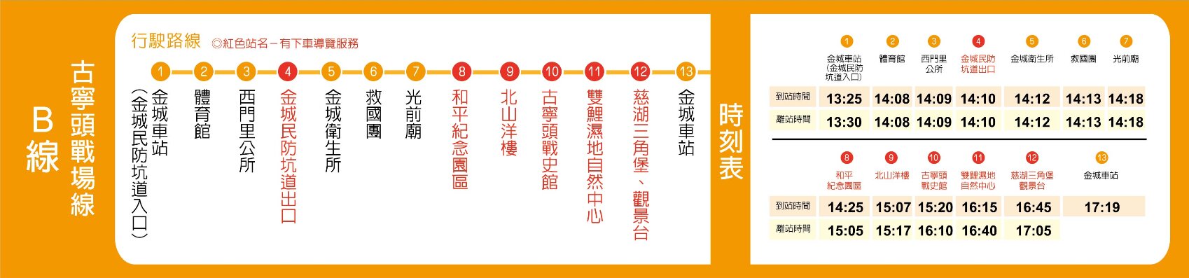 台灣好行-B線-古寧頭戰場線路線圖