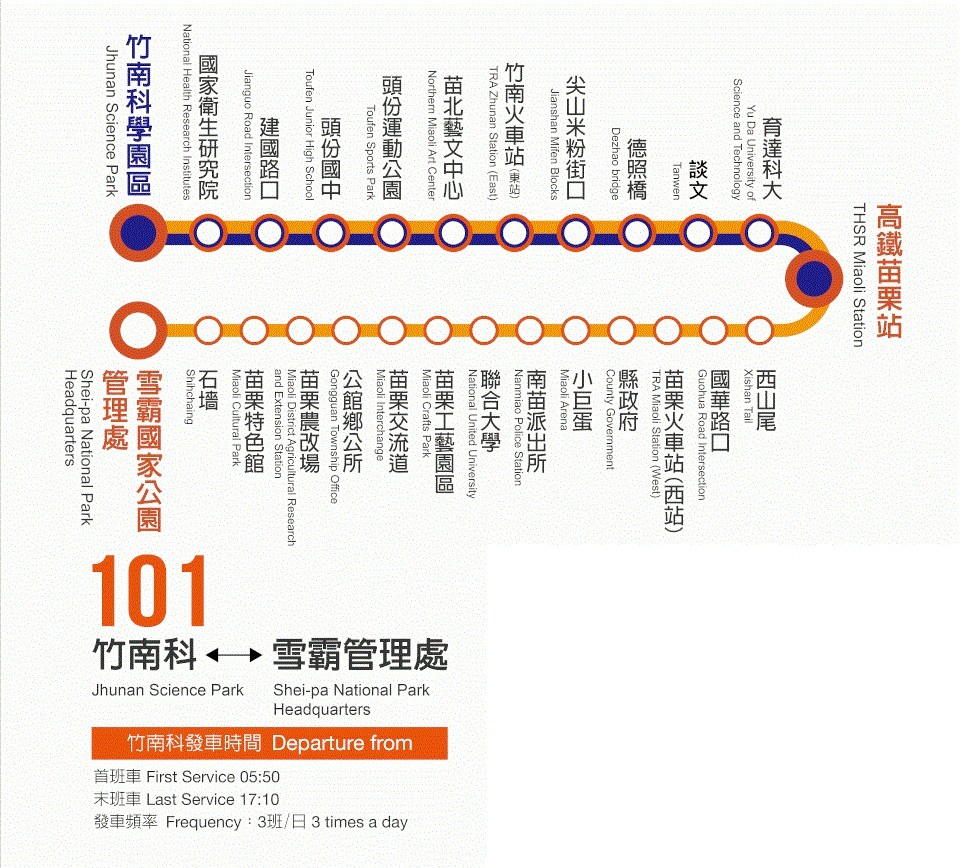 101路線圖