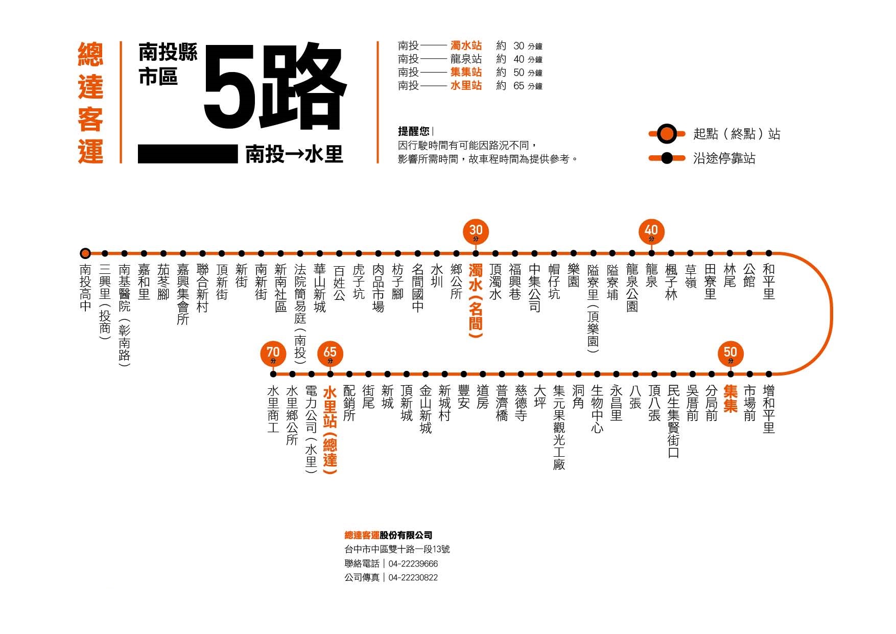 5路線圖