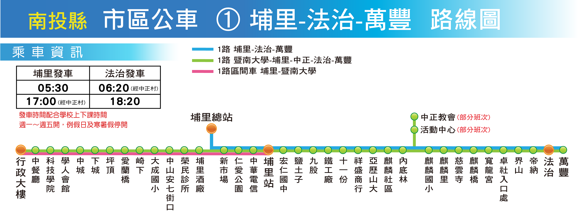 1路線圖