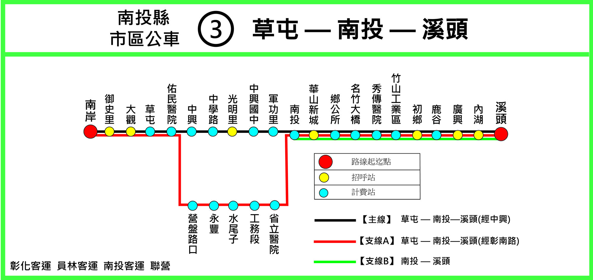 3路線圖