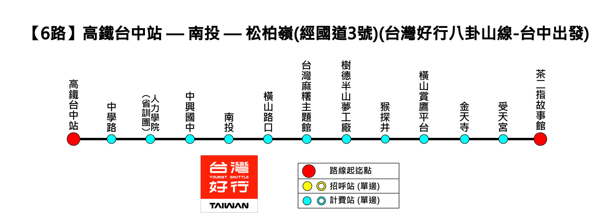 6路線圖