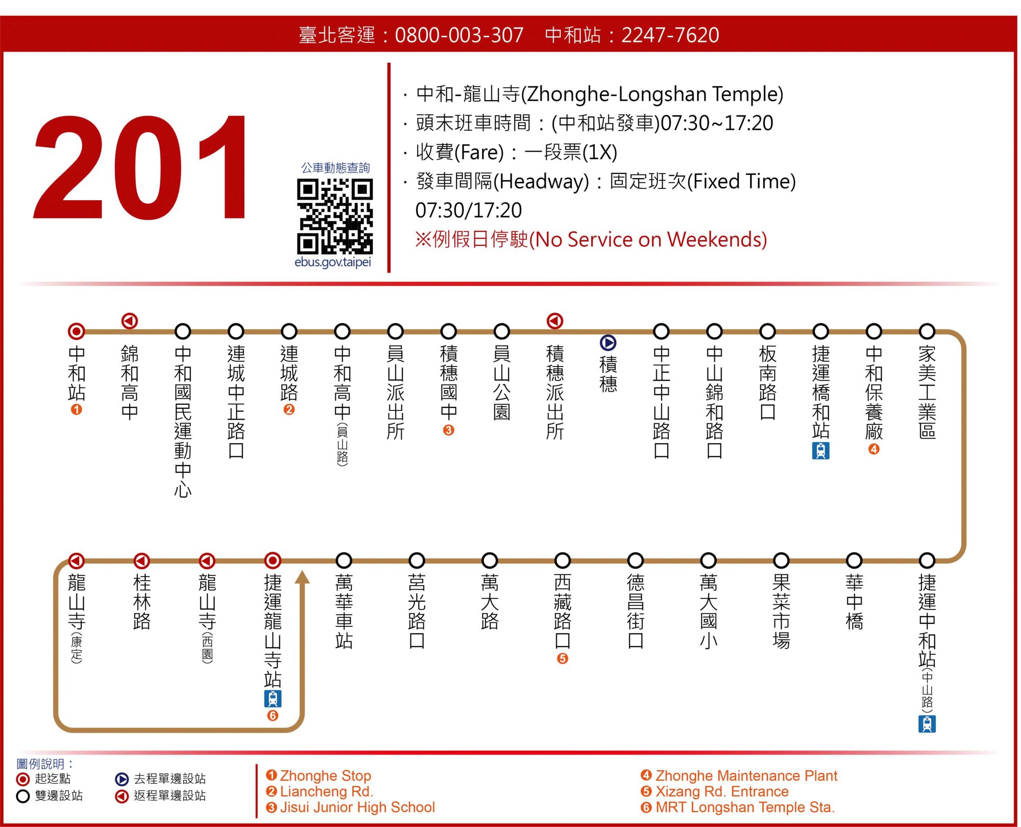 201路線圖