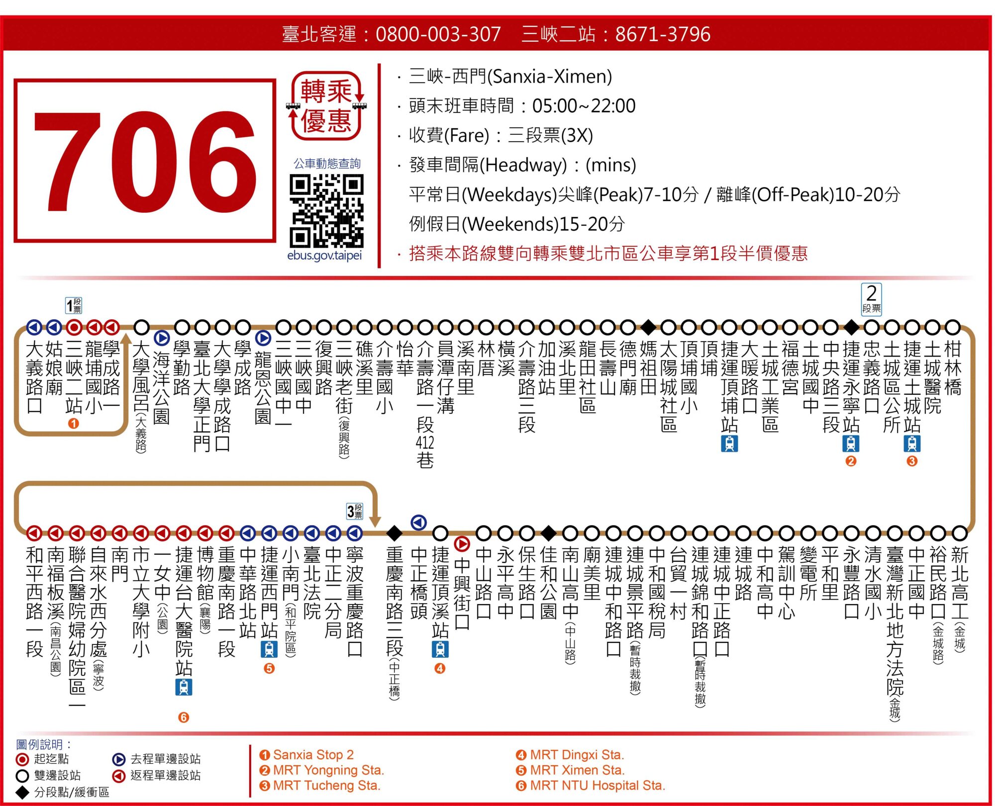 706路線圖