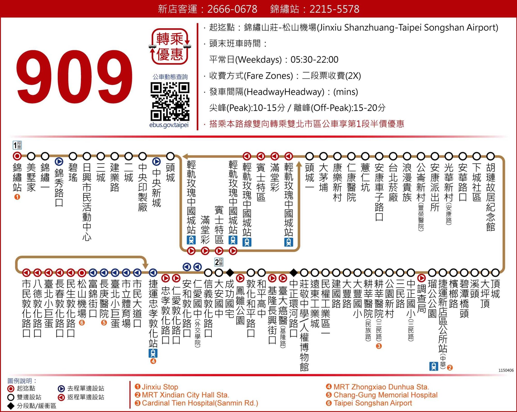 909路線圖