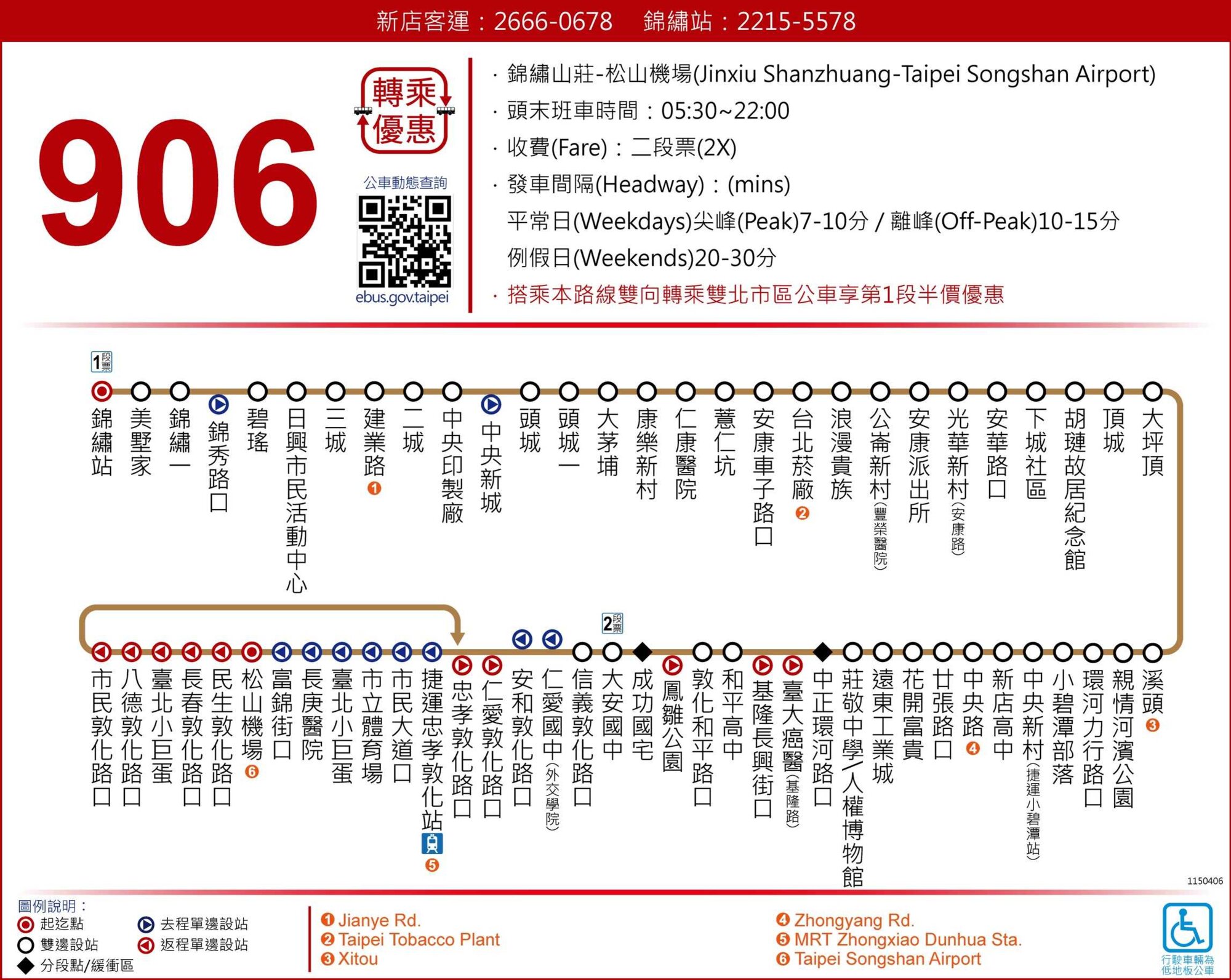 906路線圖