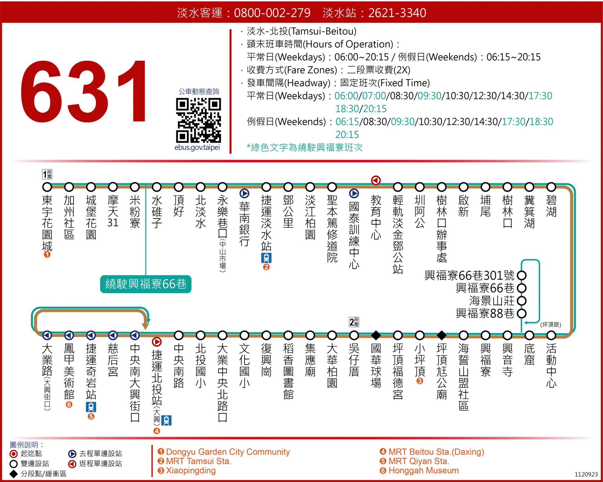 631路線圖