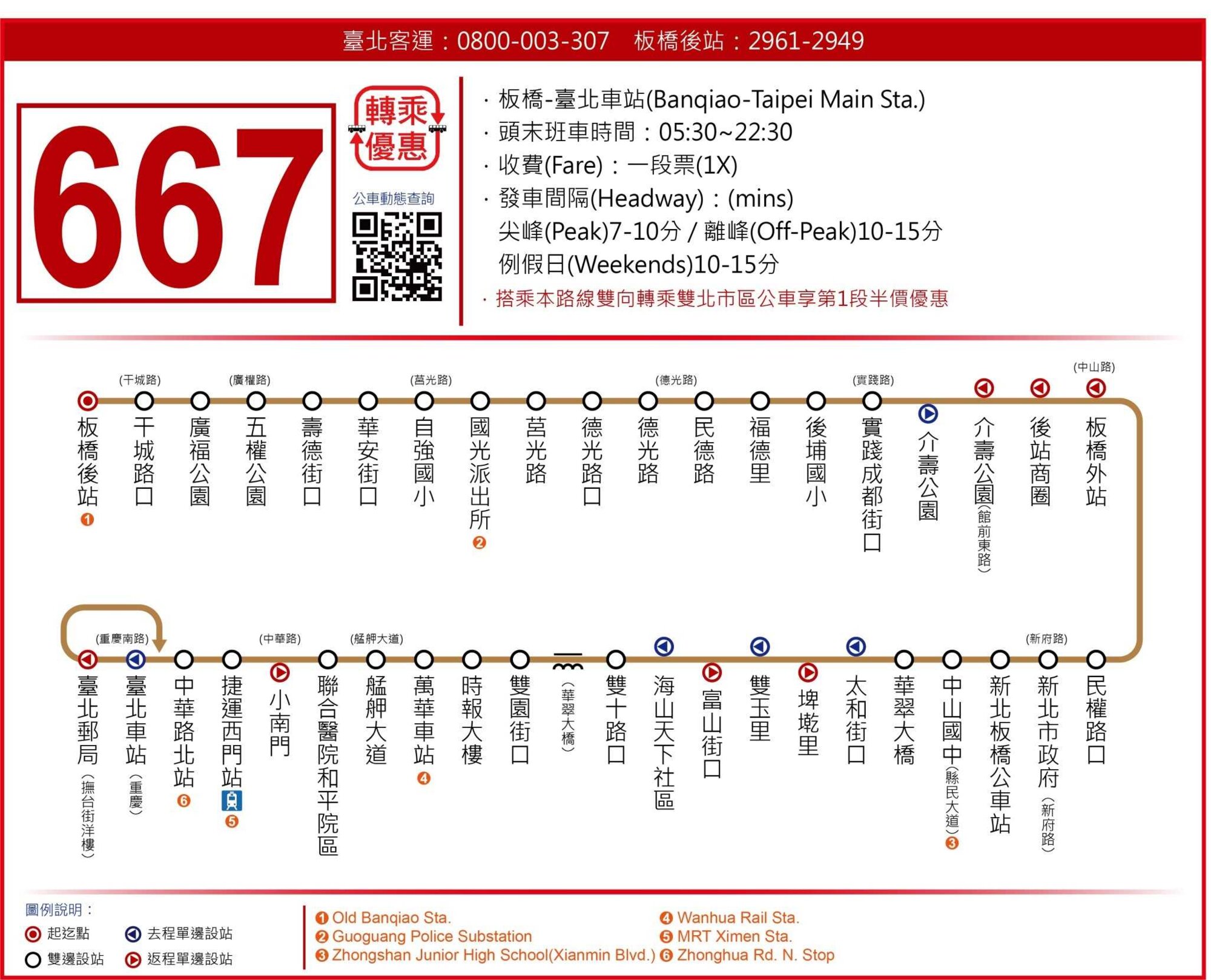 667路線圖