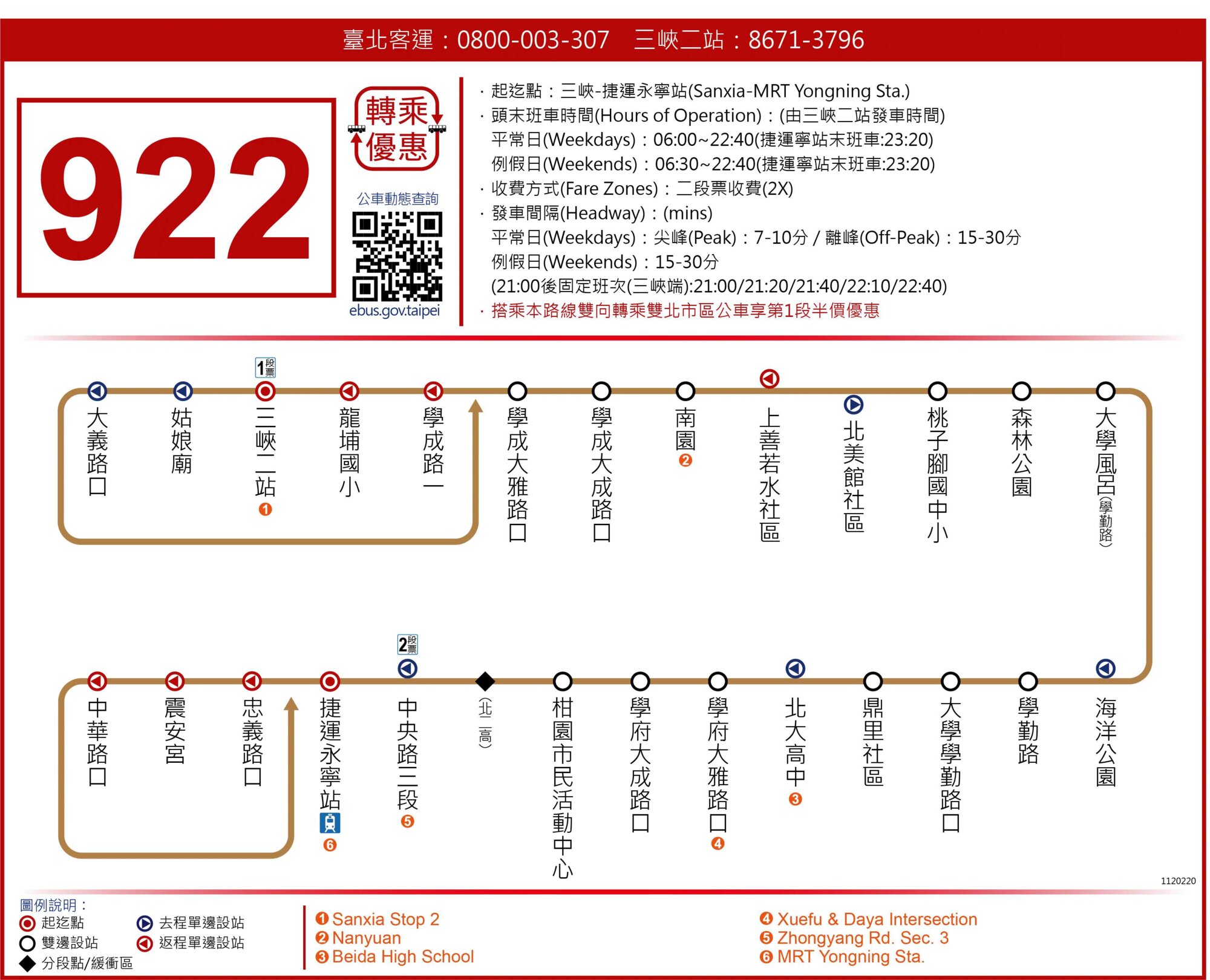 922路線圖