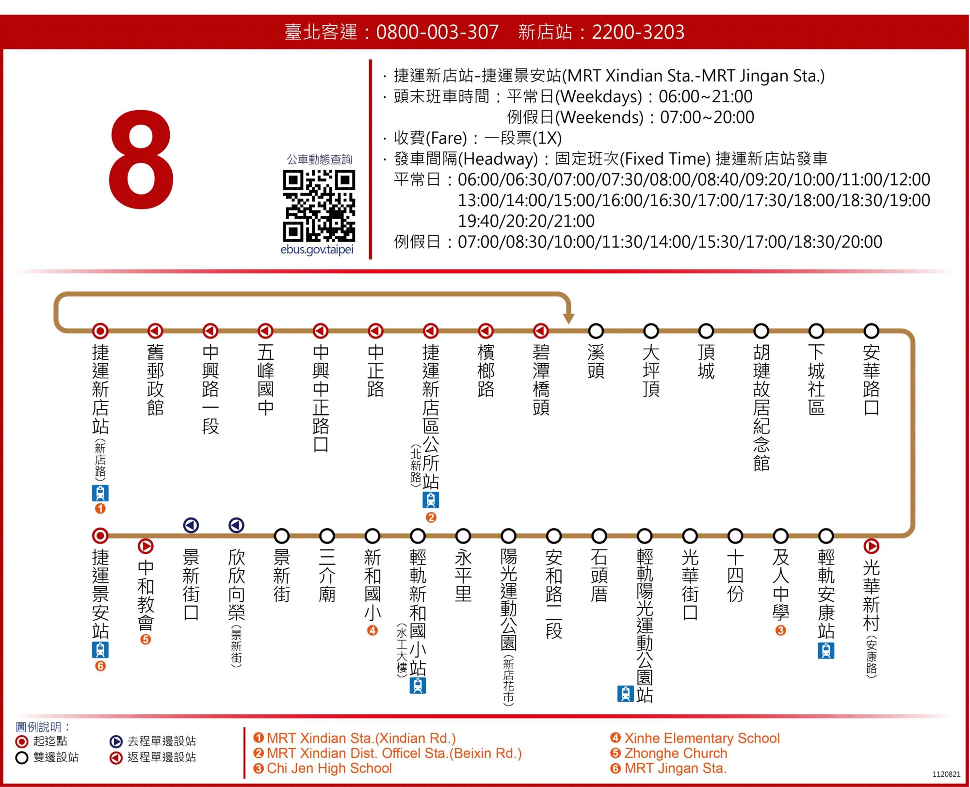 8路線圖