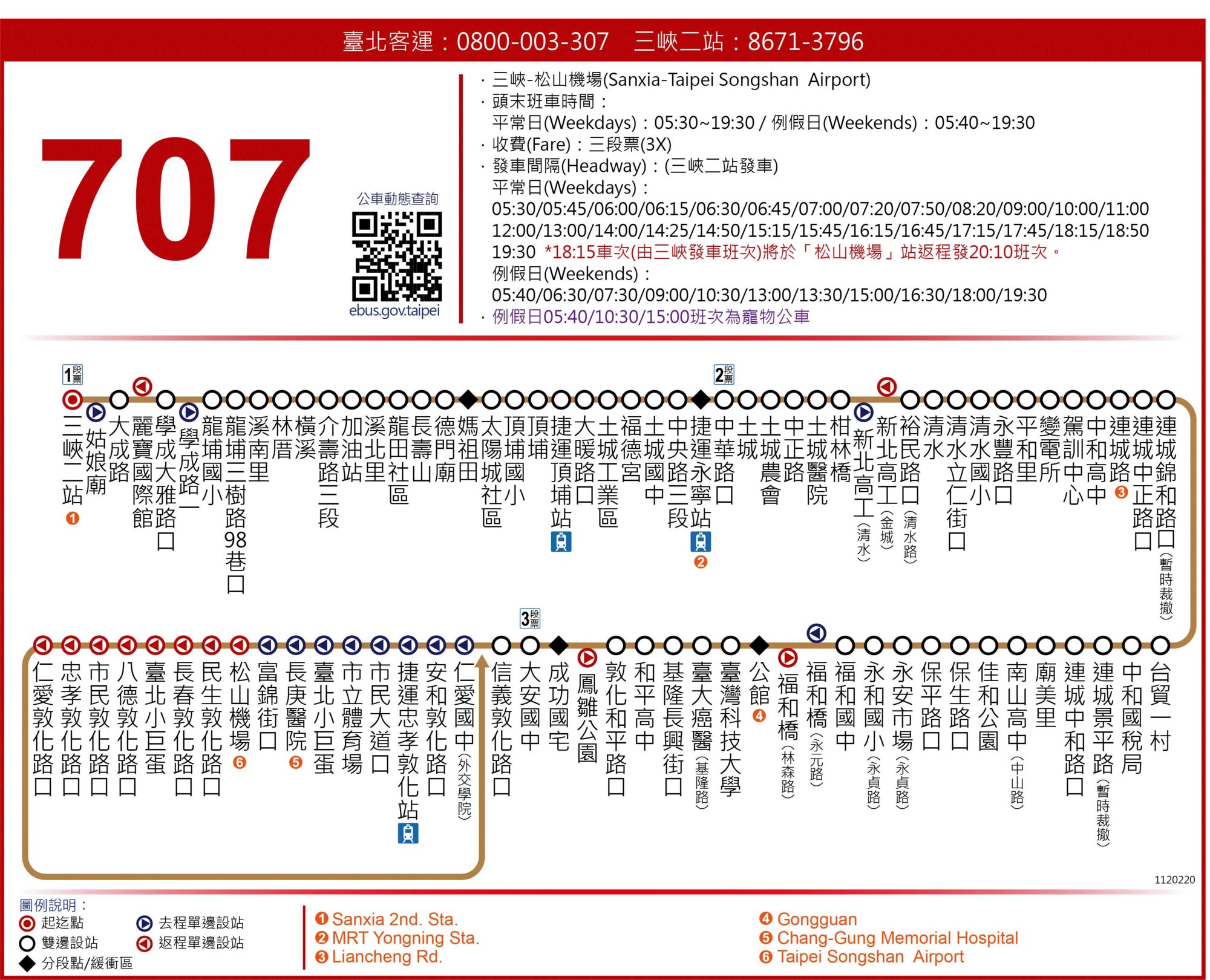 707路線圖