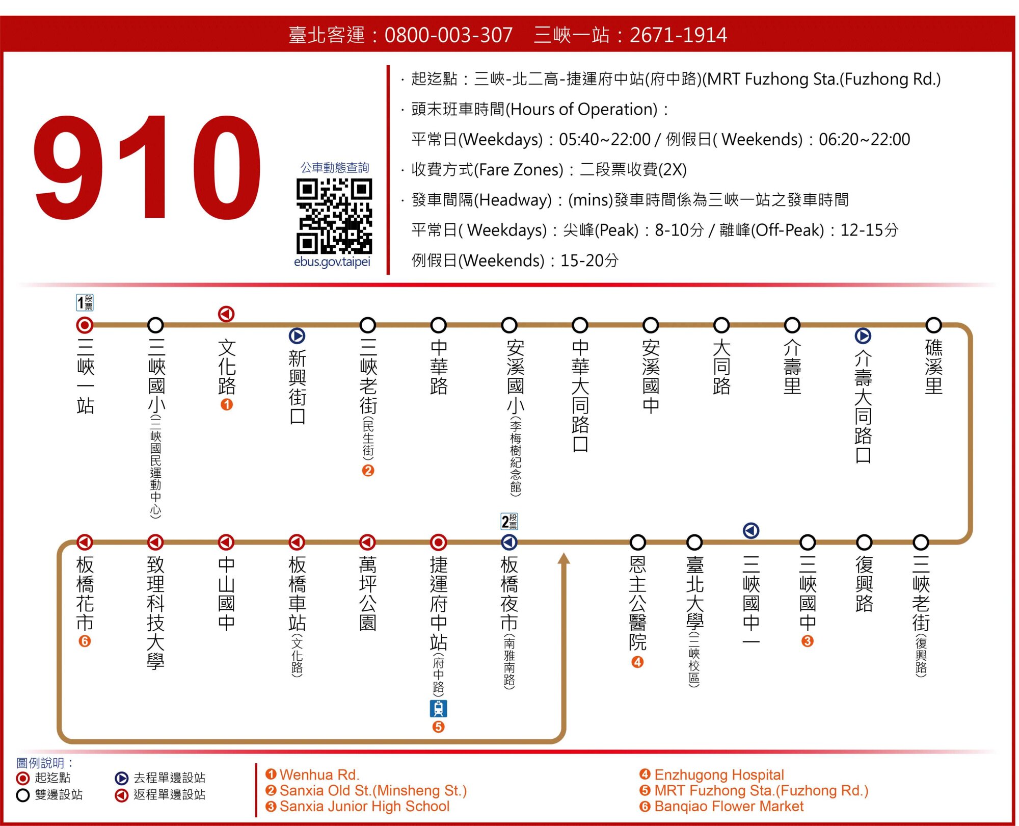 910路線圖