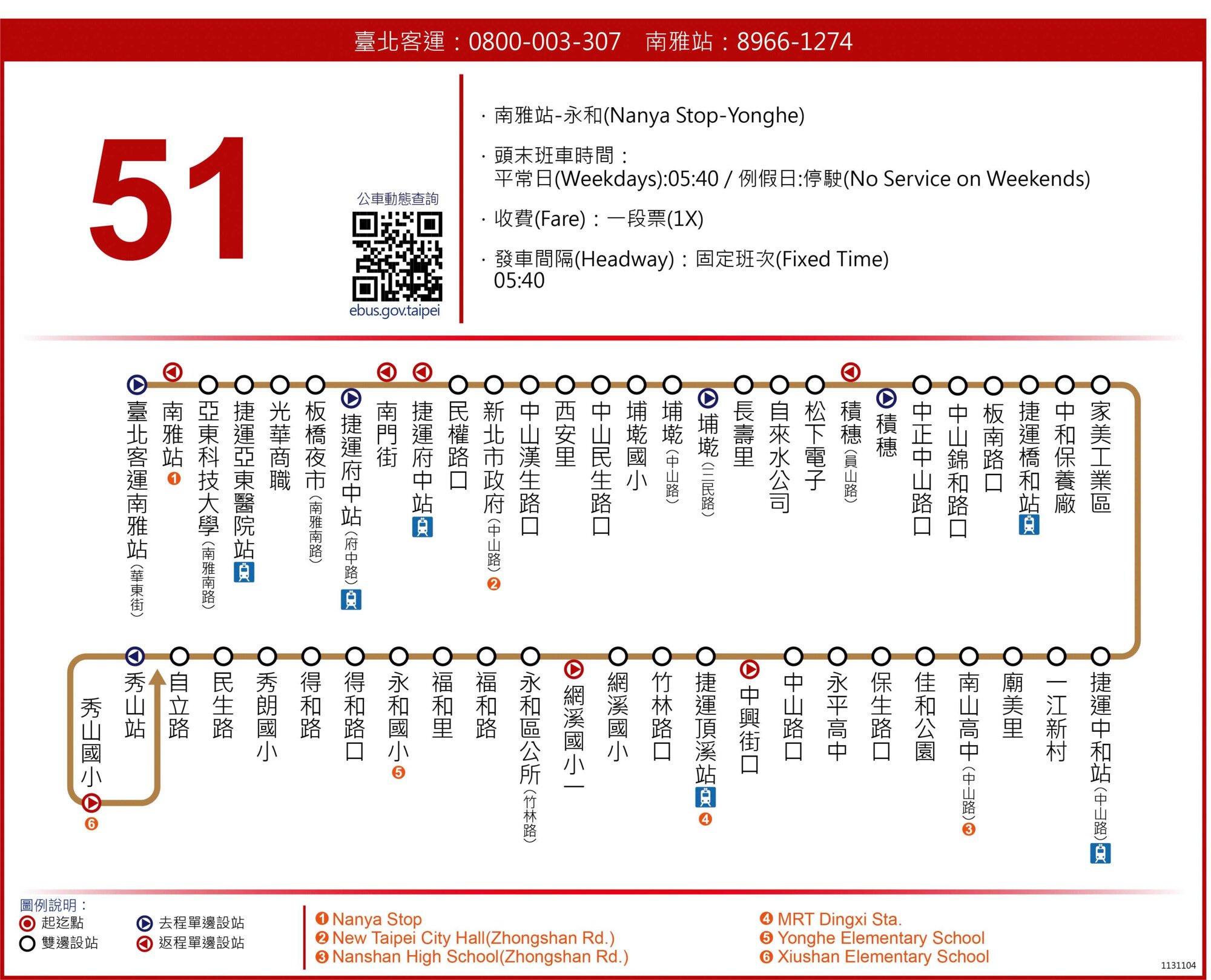 51路線圖