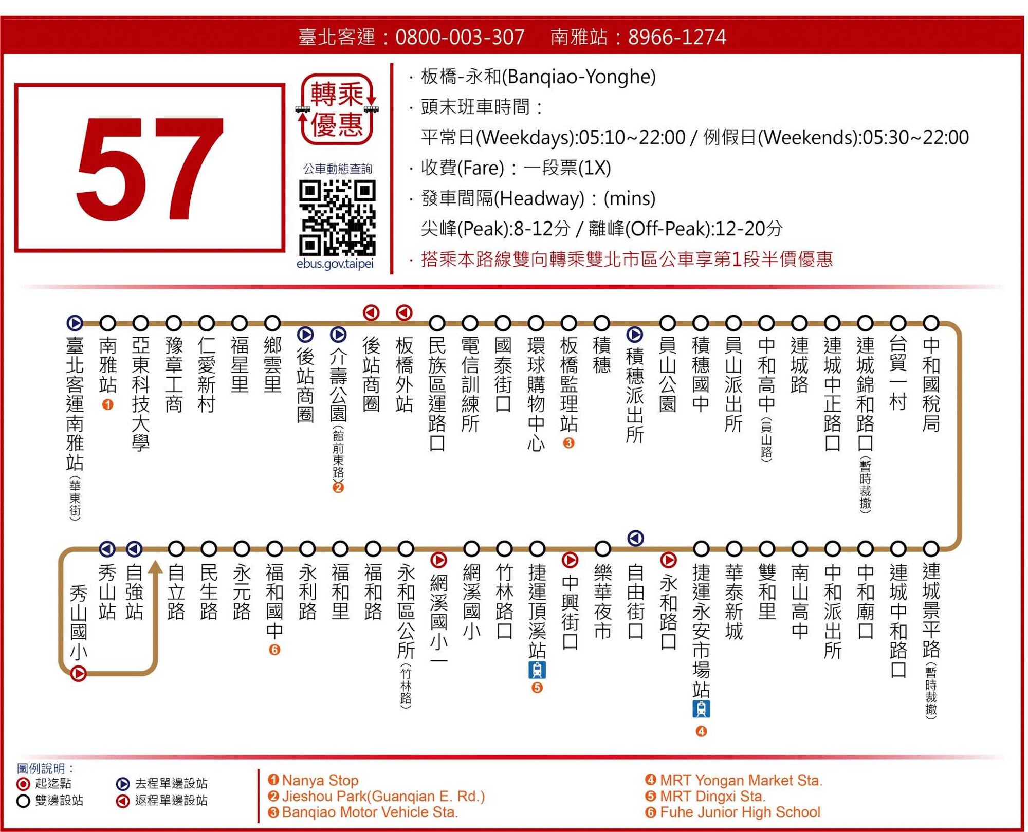 57路線圖