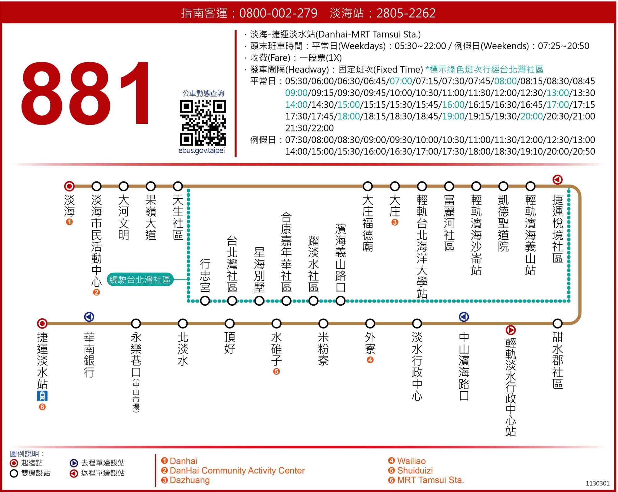 881路線圖
