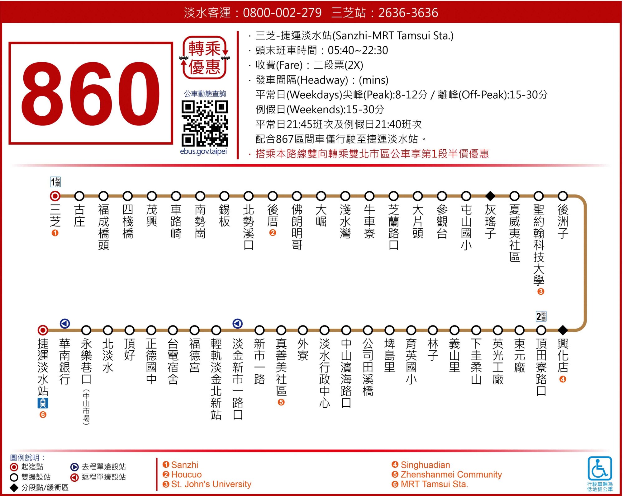 860路線圖