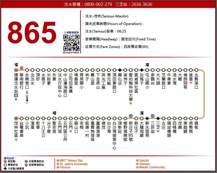 865路線圖