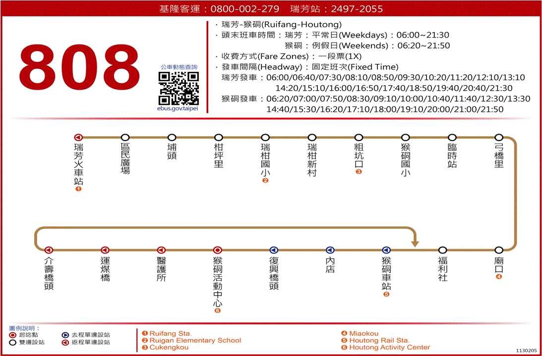 808路線圖