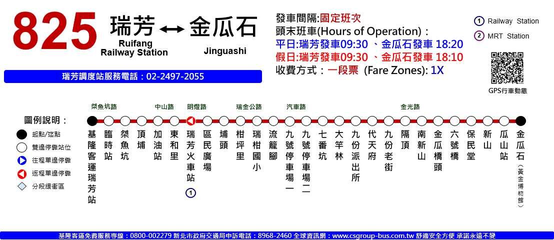 825路線圖