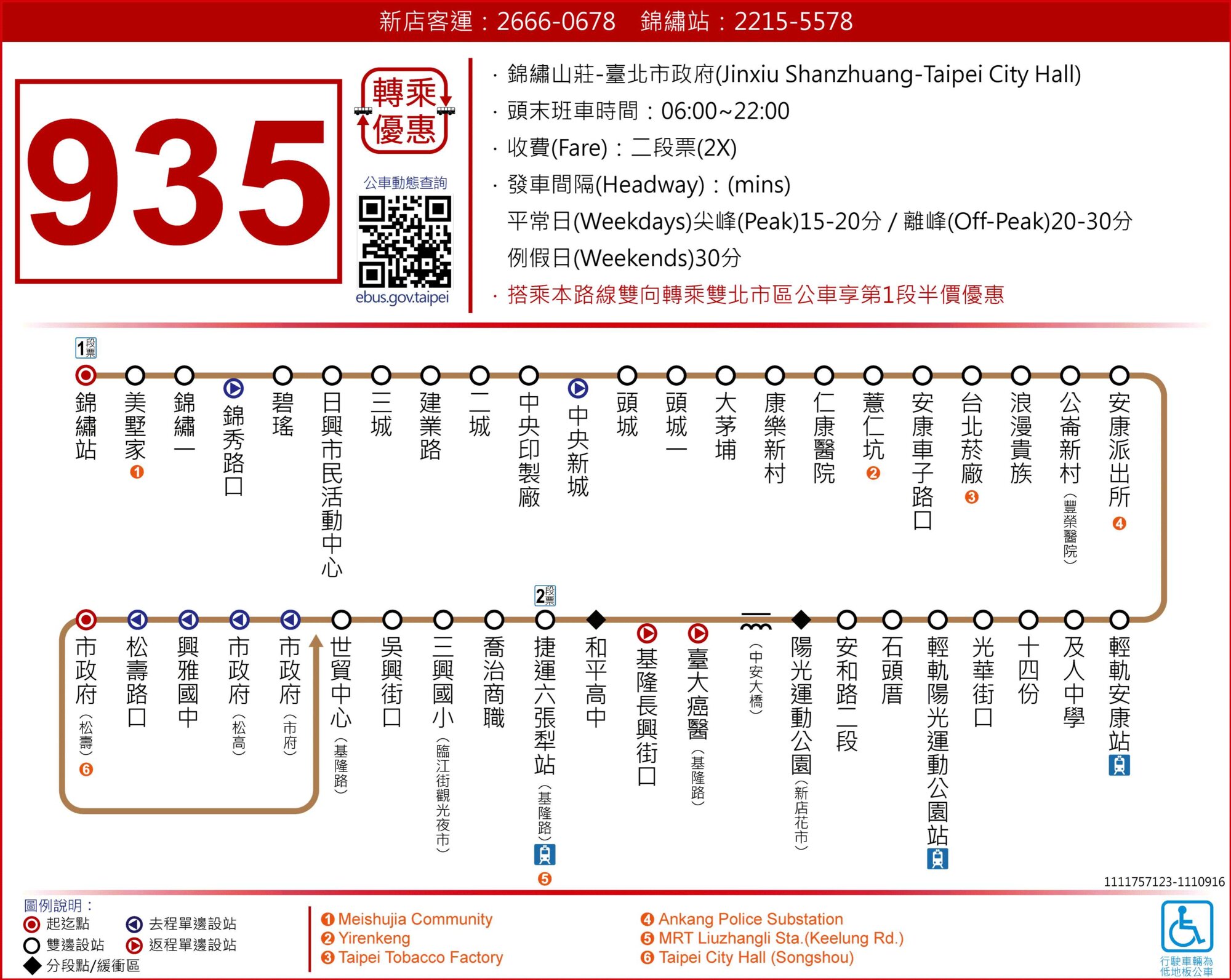 935路線圖
