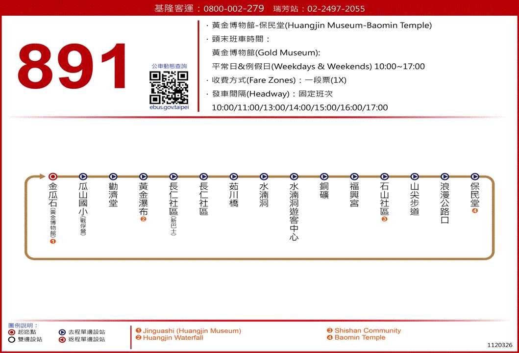 891路線圖