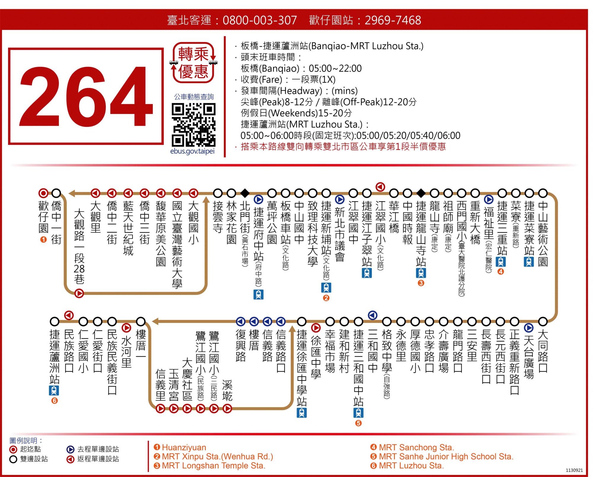 264路線圖