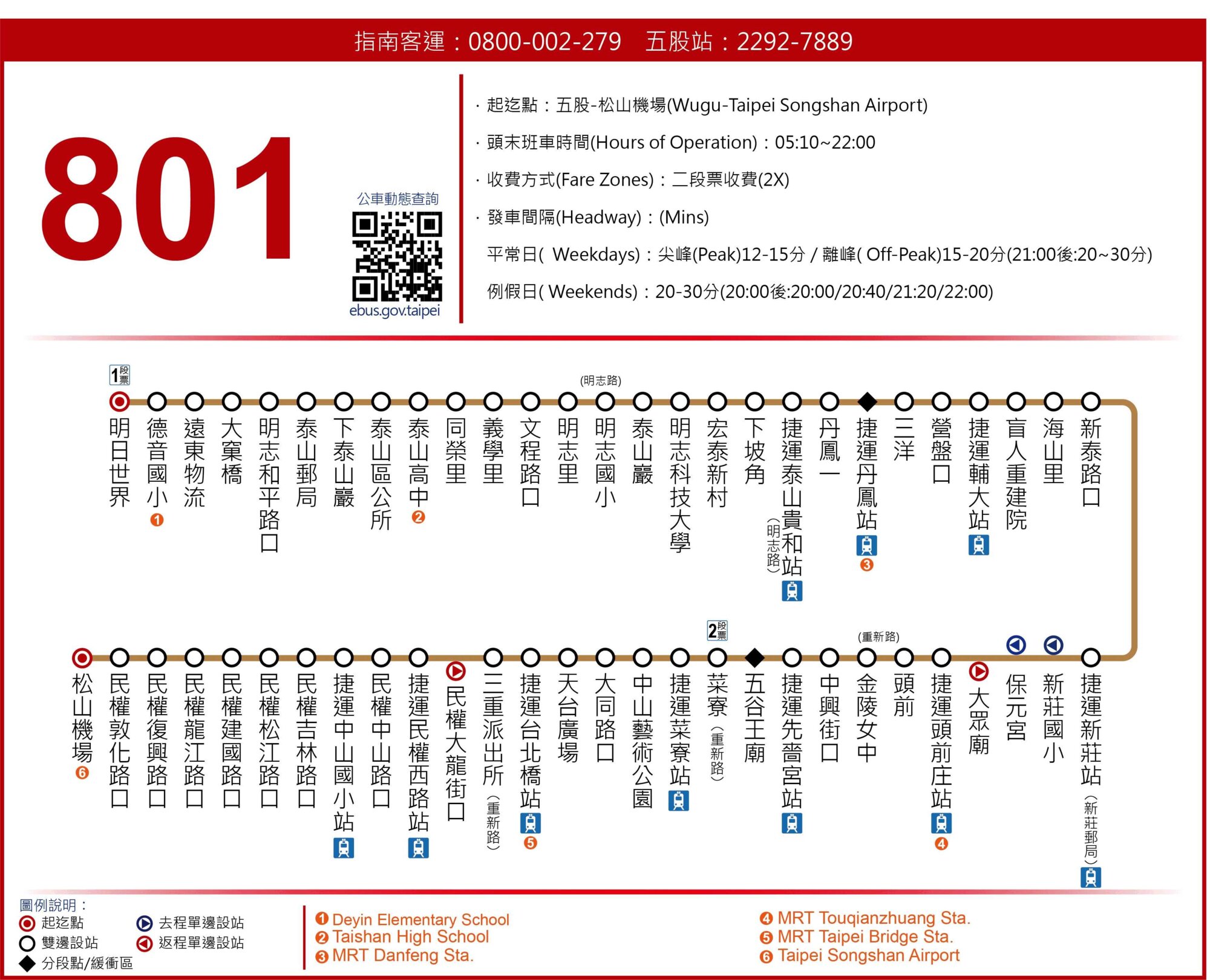 801路線圖