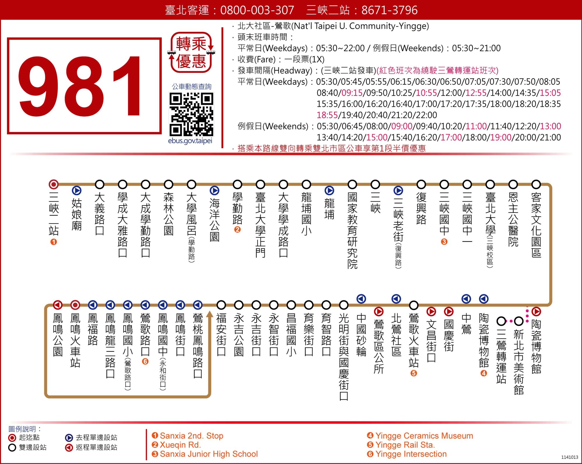 981路線圖