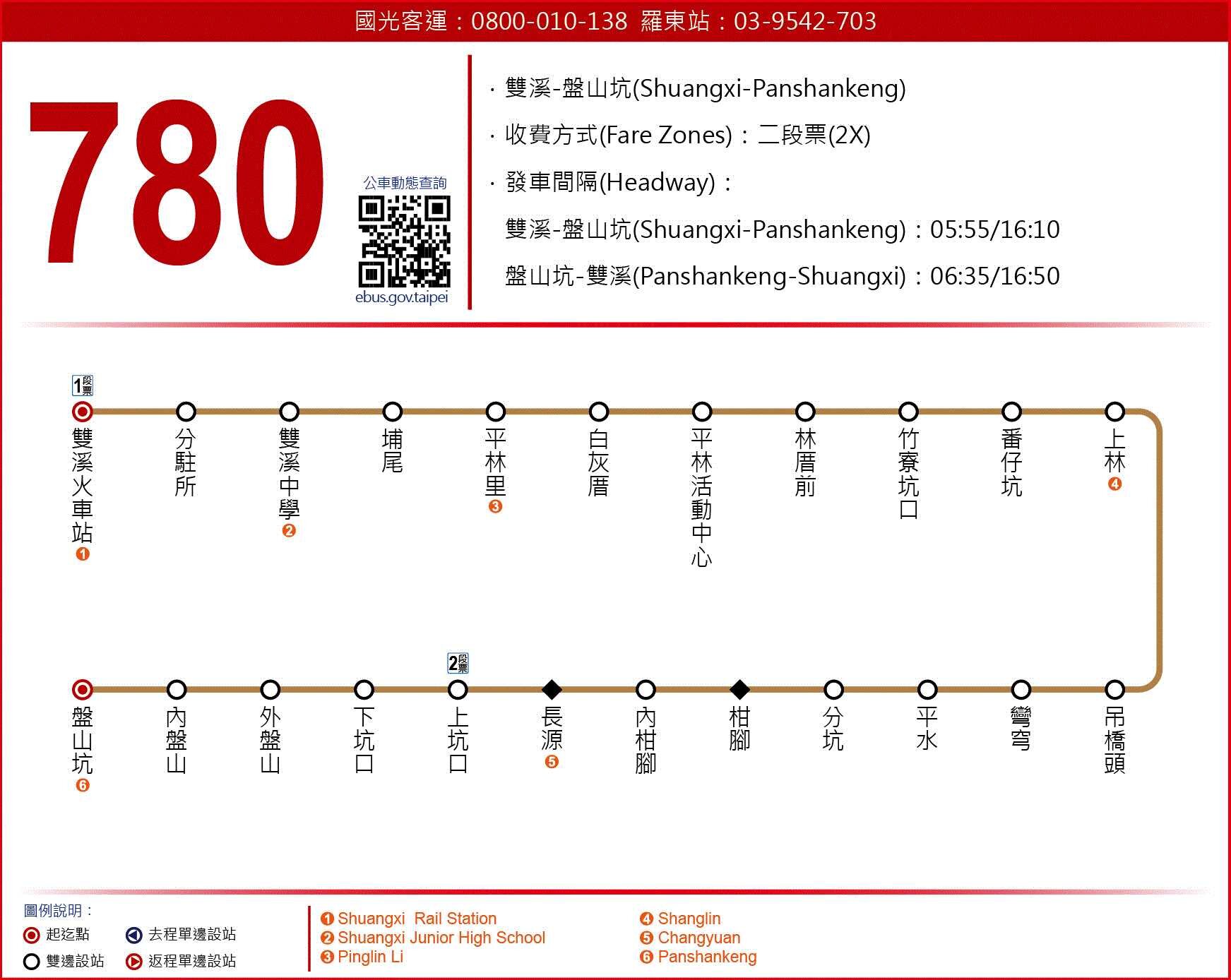 780路線圖