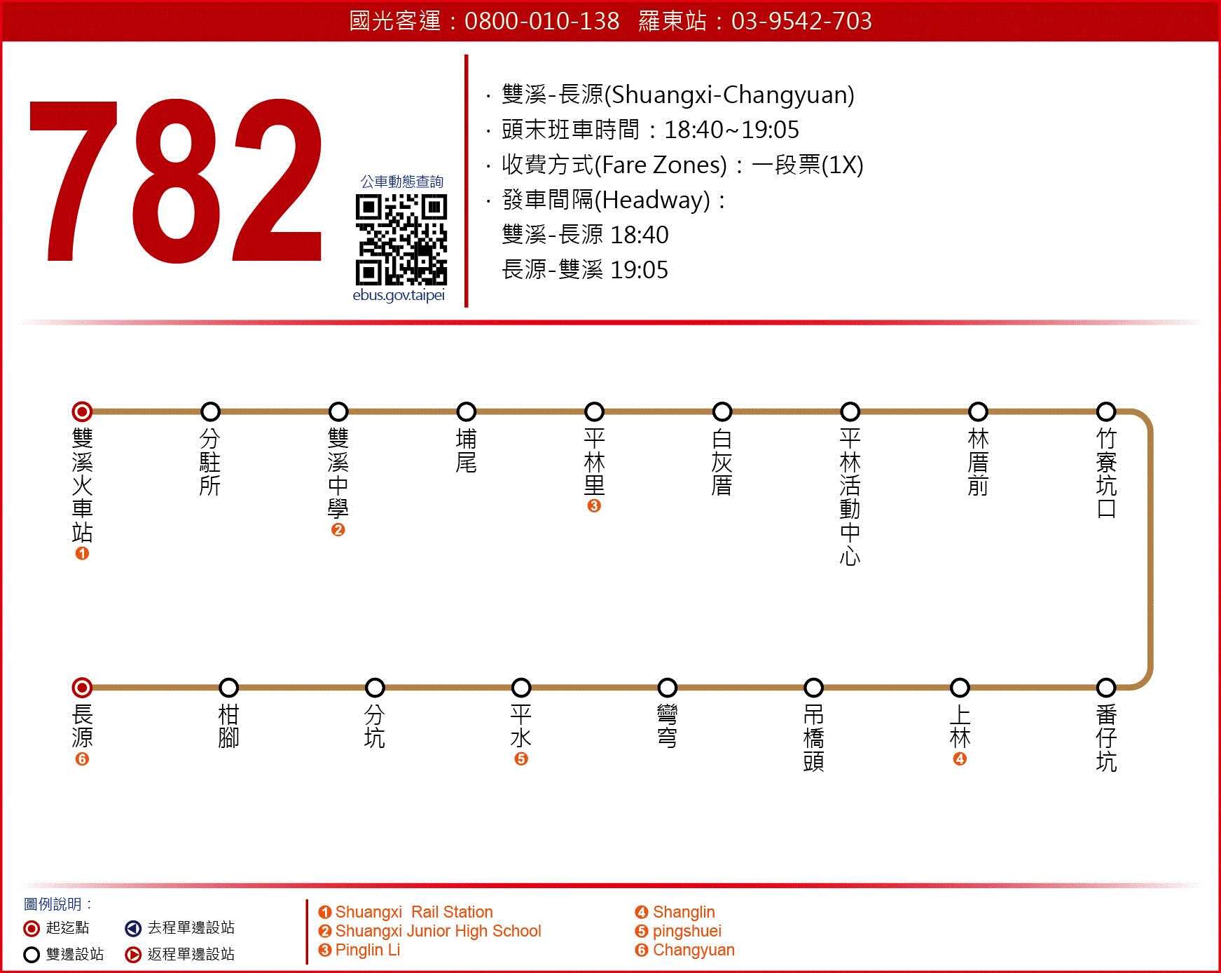 782路線圖