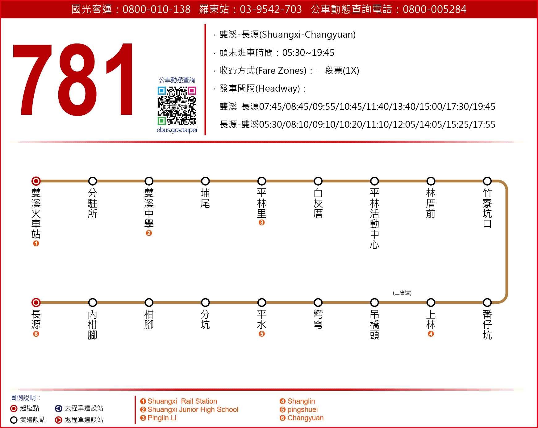 781路線圖