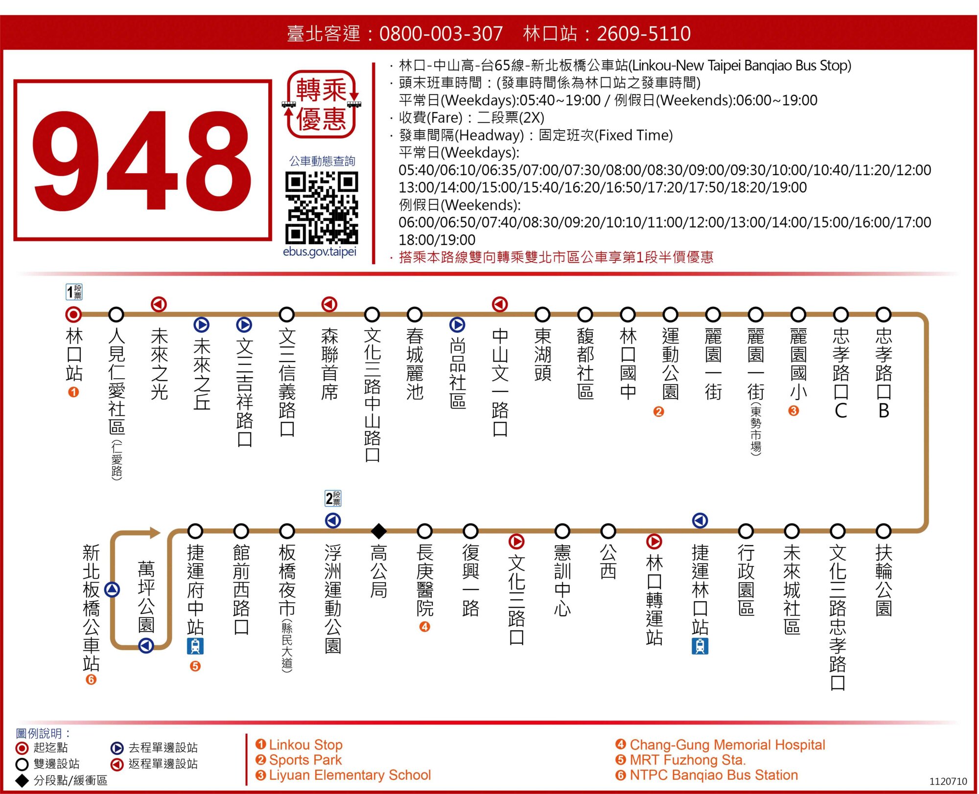 948路線圖
