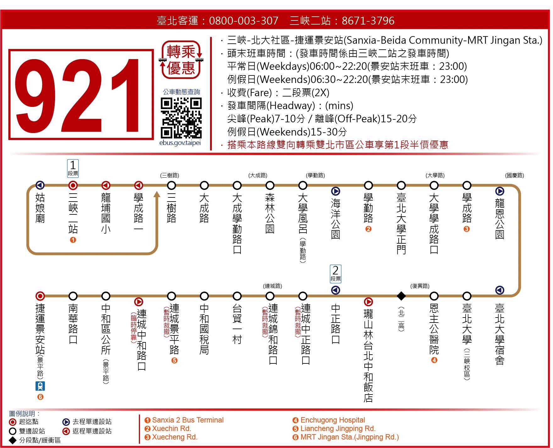 921路線圖